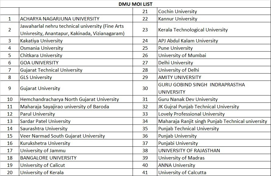 MOI University