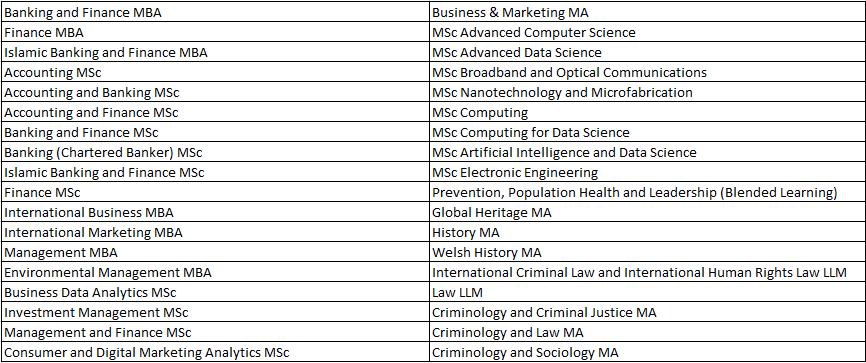 Bangor University courses list