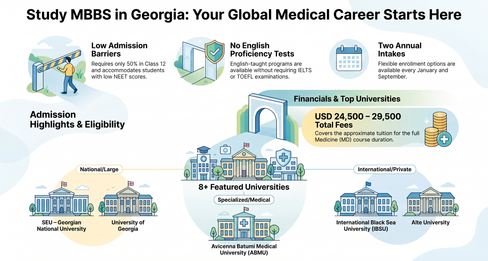 study-medecine-in-georgia-sahaj